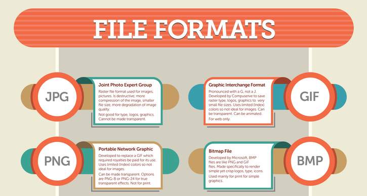 how to optimize files for better performance