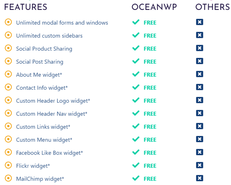 Always Ahead of the Game with OceanWP - Features Comparison