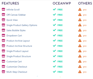 screenshot of oceanwp ecommerce woocommerce features comparison