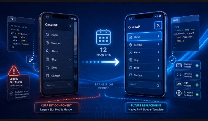 an illustration of the legacy OceanWP Sidebar mobile header and menu going into retirement to be replaced with a brand new and more accessible tempalte